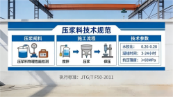 奈曼本地工厂讲解:说一遍公路压浆料和铁路压浆料的区别